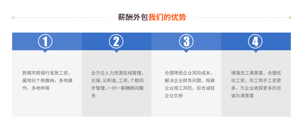 安徽合肥專業人力資源服務一體化解決方案 賦能企業發展，優化人才管理